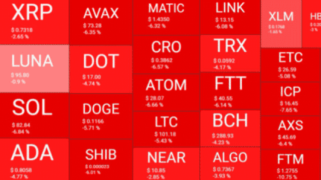 207.000 Bitcoins hebben uitwisselingen verlaten van eind juli tot heden