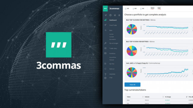 3Commas Review: Bitcoin & Cryptocurrency Trading Bot Platform