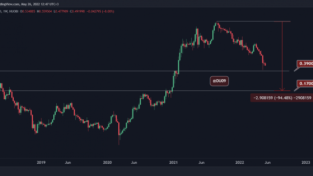 ADA-prijsanalyse: Cardano crasht onder een kritieke ondersteuning, hier is het volgende bearish doelwit