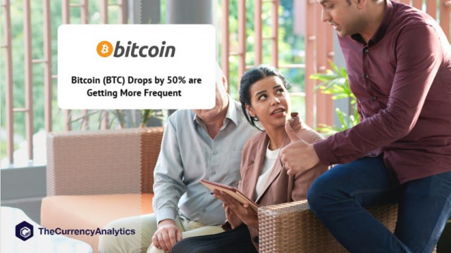Bitcoin (BTC) Dalingen met 50% worden steeds frequenter