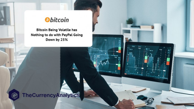 Bitcoin (BTC) vluchtig en PayPal daalt met 25%