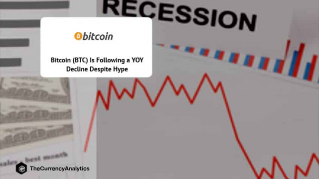 Bitcoin (BTC) volgt een YOY-daling ondanks hype
