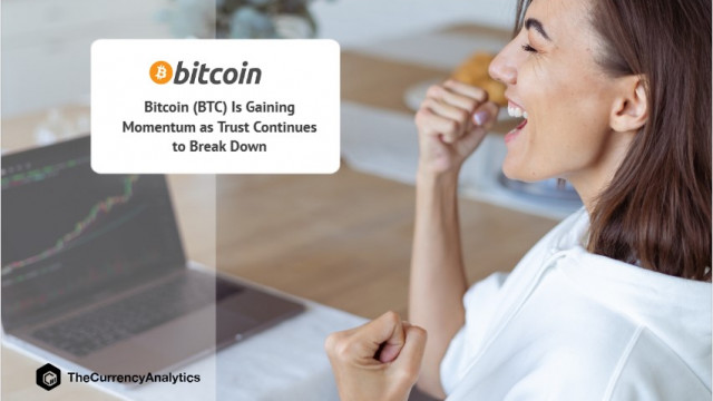 Bitcoin (BTC) wint aan momentum naarmate het vertrouwen verder afbrokkelt