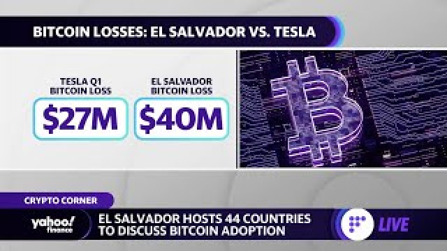 Bitcoin-crash kost El Salvador $ 40 miljoen, Tesla wordt geconfronteerd met miljoenen verliezen door bitcoin