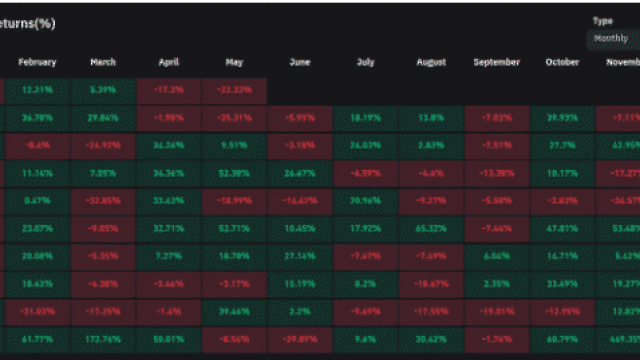 Bitcoin eindigde de week op het randje met S&P 500 in bearmarkt