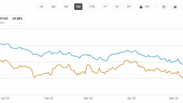 Bitcoin en aandelen: niet de ontkoppeling waar we op hoopten