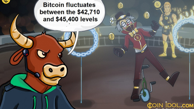 Bitcoin keert terug naar $ 42.710-ondersteuning terwijl kopers kracht blijven opbouwen op marktstijging