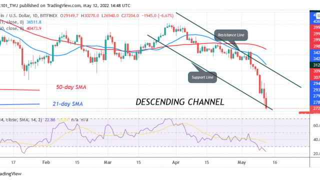 Bitcoin-prijsvoorspelling voor vandaag 12 mei: BTC-prijs herstelt boven $ 30K