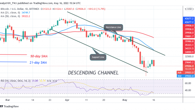 Bitcoin-prijsvoorspelling voor vandaag 16 mei: BTC-prijs schommelt boven $ 30K