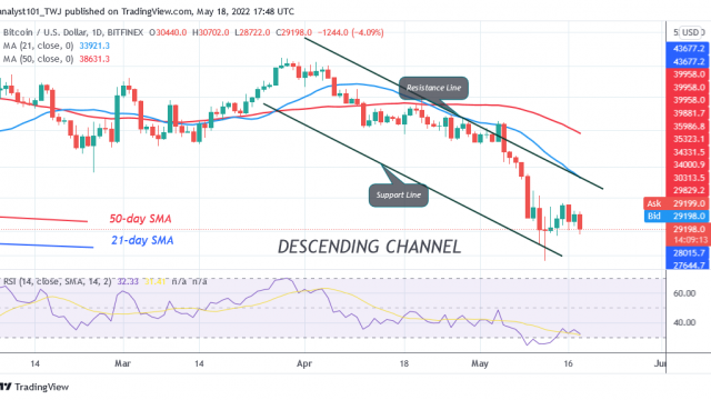 Bitcoin-prijsvoorspelling voor vandaag 18 mei: BTC-prijs blijft boven $ 28K