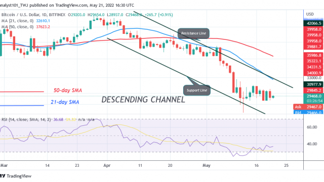 Bitcoin-prijsvoorspelling voor vandaag 21 mei: BTC-prijs kan niet boven $ 30K blijven