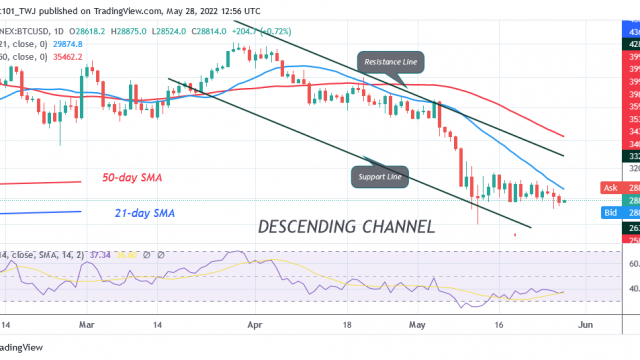 Bitcoin-prijsvoorspelling voor vandaag 28 mei: BTC handelt boven $ 28K aangezien uitbraak of uitsplitsing op handen is