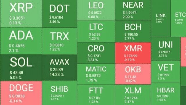 Bitcoin staat op het punt een negen opeenvolgende negatieve week af te sluiten