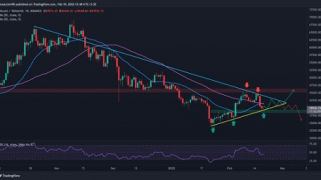 Bitcoin vecht tegen kritieke ondersteuning voorafgaand aan de wekelijkse afsluiting: BTC-prijsanalyse