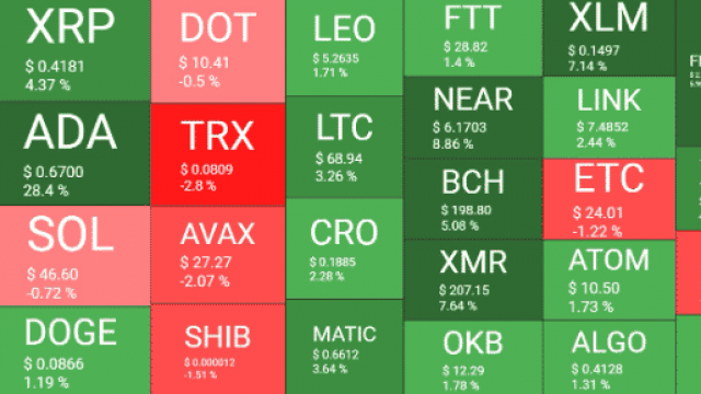 Bitcoin wekt bullish hoop als het 3 weken hoog wordt: prijsanalyse