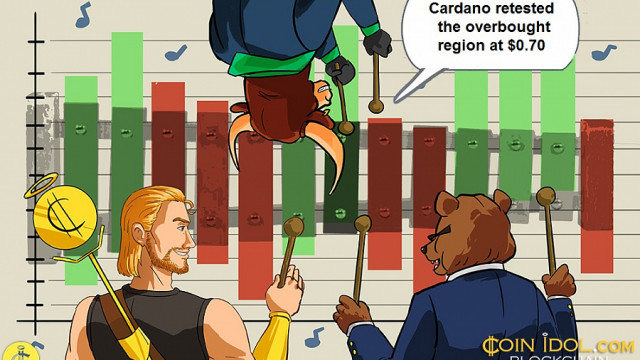 Cardano duwt aan de bovenkant omdat het boven $ 0,60 hoog blijft