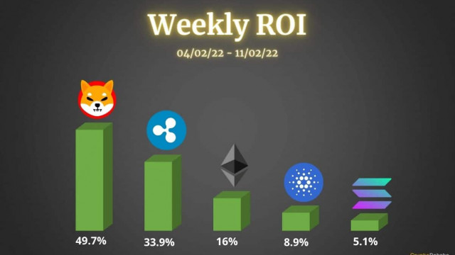 Crypto-prijsanalyse 11 februari: Ethereum, Ripple, Cardano, Solana en Shiba Inu