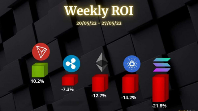 Crypto-prijsanalyse 27 mei: Ethereum, Ripple, Cardano, Solana en Tron