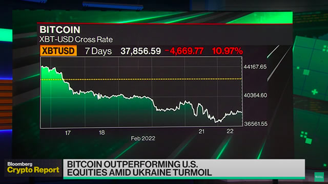 Crypto-rapport: Bitcoin en de onrust in Oekraïne