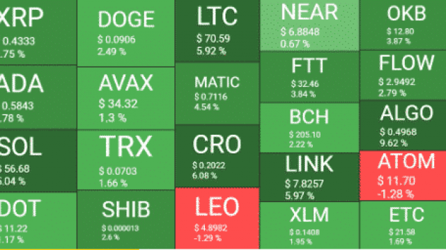 De zevende week van Bitcoin in het rood gaat door: prijsanalyse