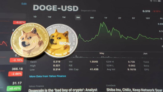 Een uitbraak van een wigpatroon is gunstig voor een Dogecoin-prijsvoorspelling van $ 0,20