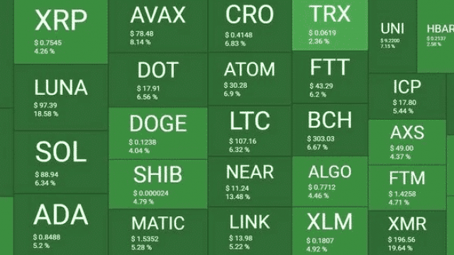 Ethereum en Bitcoin komen samen terwijl cryptomarkten herstellen