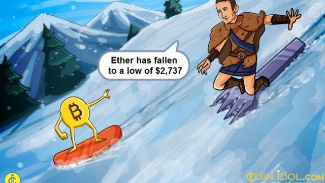 Ethereum kan niet boven $ 3.000 houden omdat beren stieren overweldigen