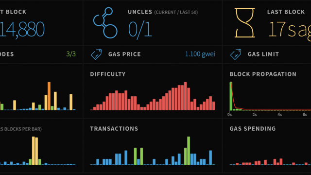 Ethereum lanceert het fusietestnet