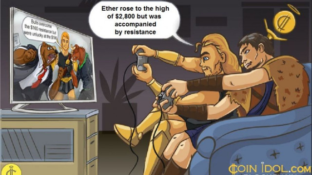 Ethereum neemt een gedurfde stap terwijl stieren proberen de weerstand van $ 2.800 te doorbreken