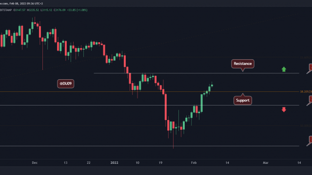 Ethereum-prijsanalyse: ETH stijgt voorbij $ 3K, maar er verschijnen zorgwekkende tekenen