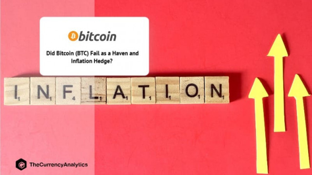 Heeft Bitcoin (BTC) gefaald als een toevluchtsoord en inflatiehedge?