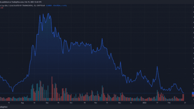 Nieuw onderzoek toont aan dat ADA tegen het einde van 2030 $ 58 bereikt: analyse