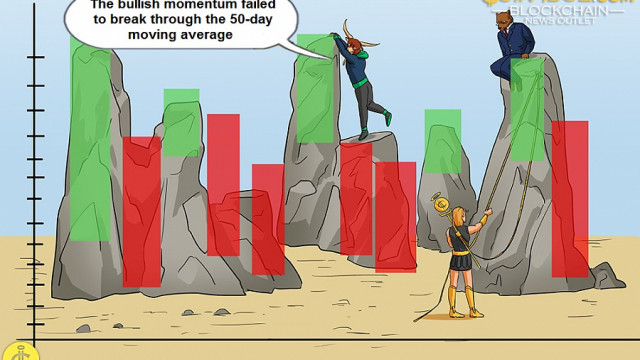 Polkadot breekt de weerstand bij $ 20, maar mist kopers boven $ 23