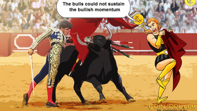 Polkadot herstelt van neerwaartse trend, maar consolideert ondersteuning boven $ 16