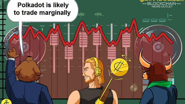Polkadot hervat bereikgebonden trend terwijl kopers en verkopers onverschillig blijven