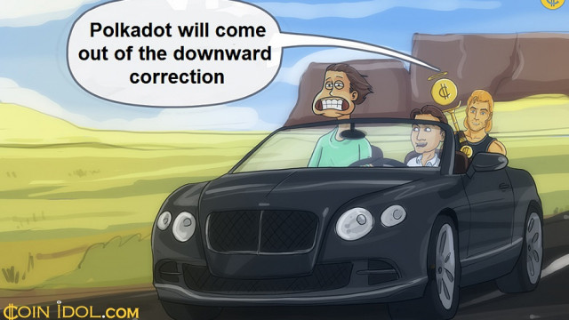 Polkadot kaatst terug naar het hoogste punt van $ 19, aangezien verkopers stevige weerstand bieden