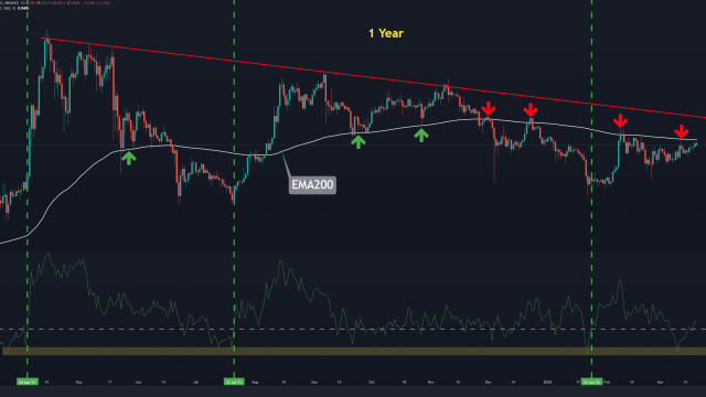 Ripple geconfronteerd met kritieke weerstand, falen kan XRP onder $ 0,7 sturen (prijsanalyse)