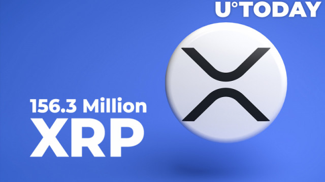 Ripple helpt 156,3 miljoen XRP te scheppen terwijl munt 6% stijgt