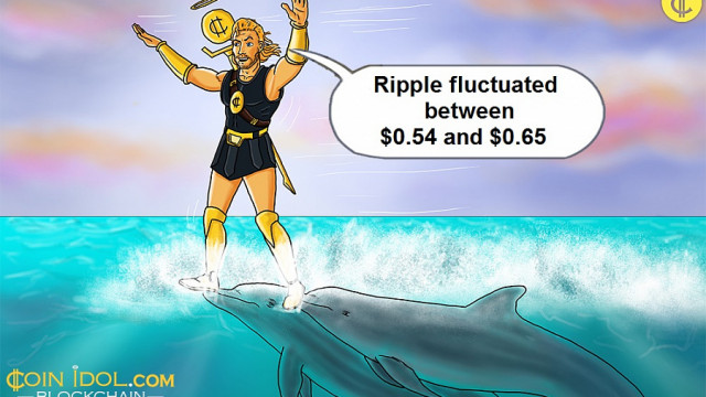 Ripple zit vast onder $ 0,65 omdat er onvoldoende kopers zijn op hogere niveaus