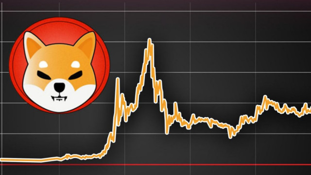 Shiba Inu-prijsvoorspelling 2022: is het voorbij voor SHIB-token?