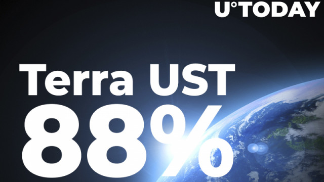 Terra UST daalt 88% in 5 weken terwijl LUNA Foundation volledige $ BTC-holdings liquideert