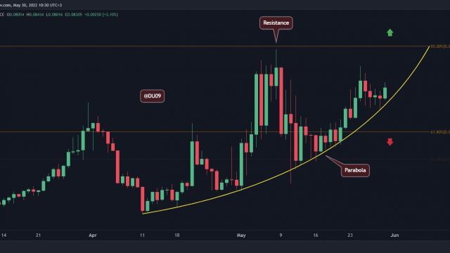 Tron-prijsanalyse: TRX-prijs schoot omhoog met meer dan 30% in mei, wat drijft deze beweging?