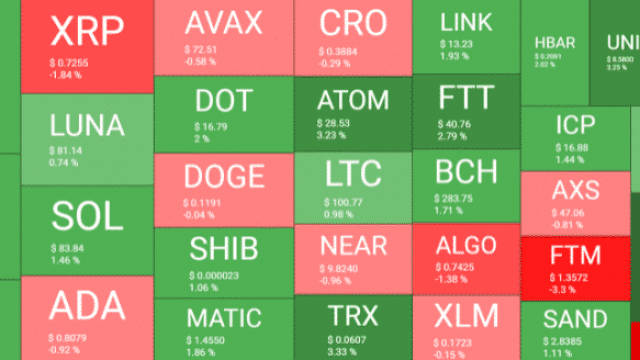 Waarom Bitcoin, Ethereum, Dogecoin en Coinbase vandaag allemaal zijn uitgekomen